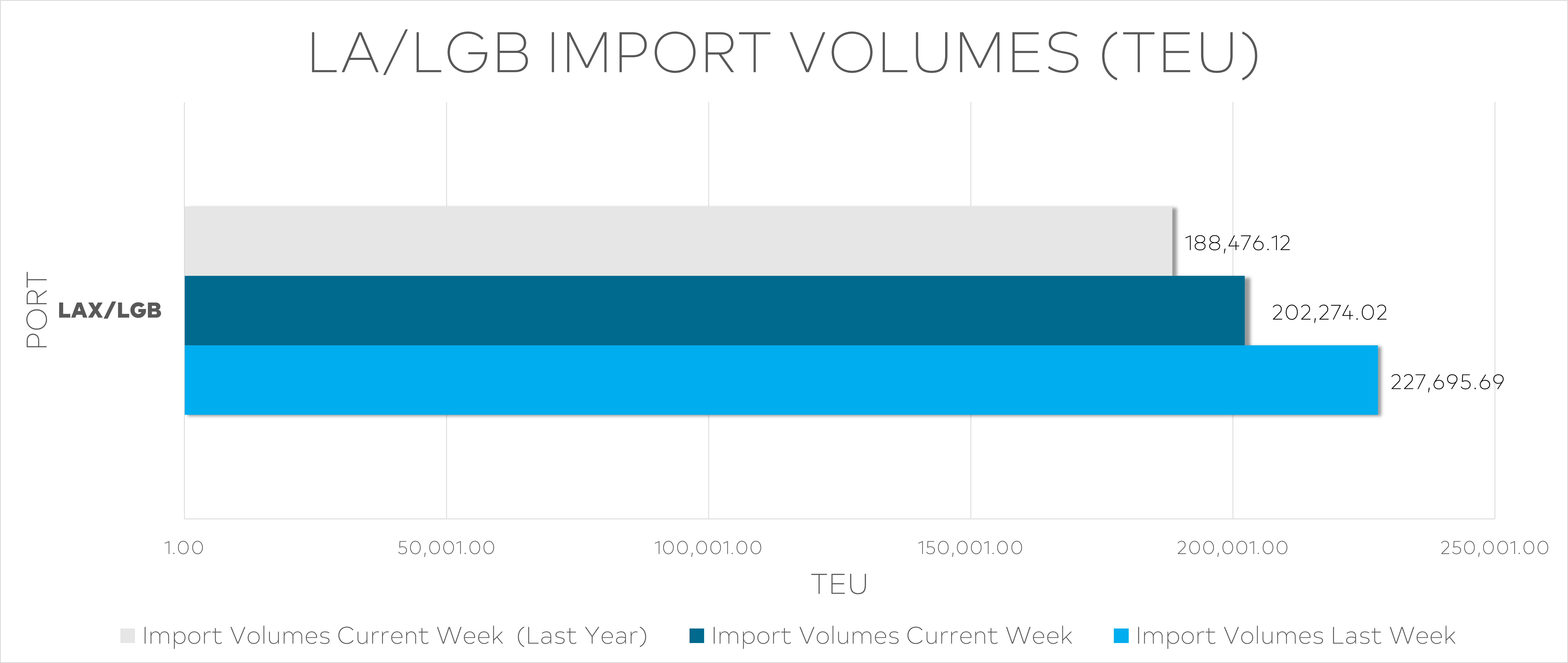 logistics-market-week-50-2024-1.webp